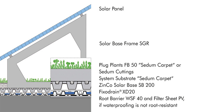 System build-up for green roofs in combination with photovoltaics