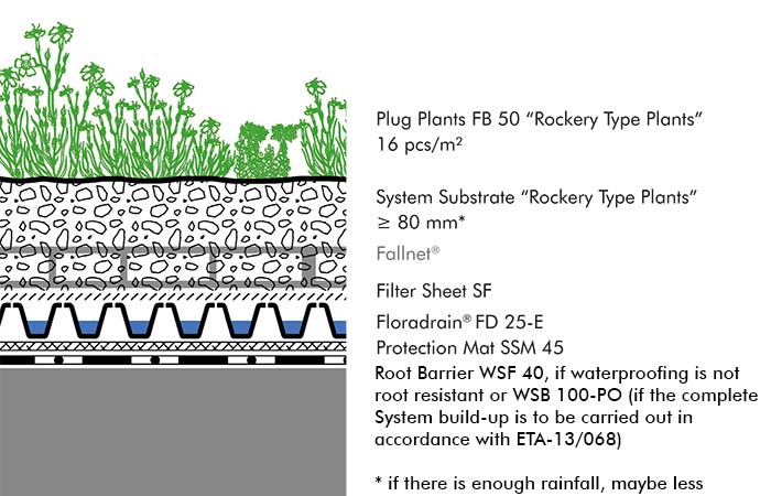 System build-up "Rockery Type Plants"