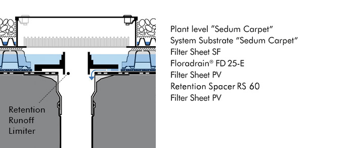 System build-up "Stormwater Management Roof"